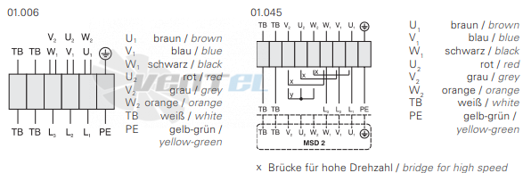 Rosenberg DHW 630-4-4 D - описание, технические характеристики, графики